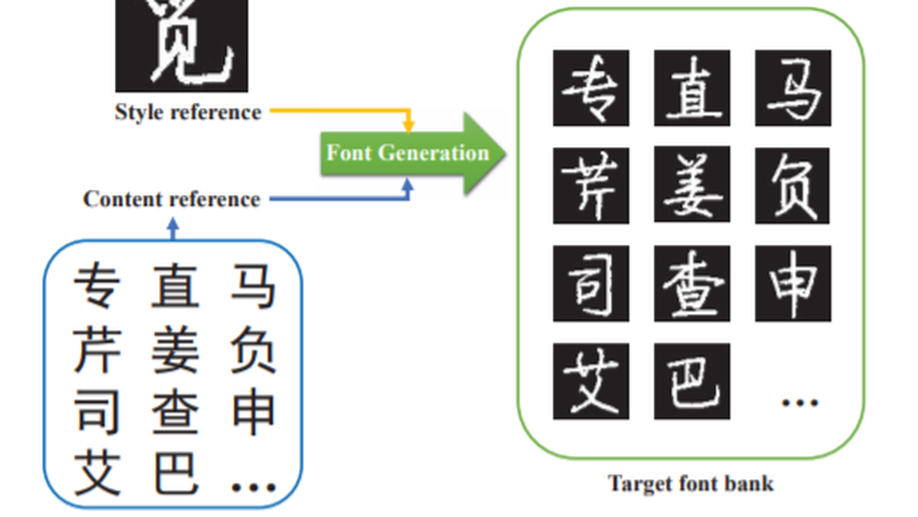 Arbitrary Chinese Font Generation from a Single Reference.