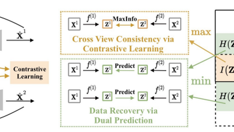 COMPLETER: Incomplete Multi-View Clustering via Contrastive Prediction.