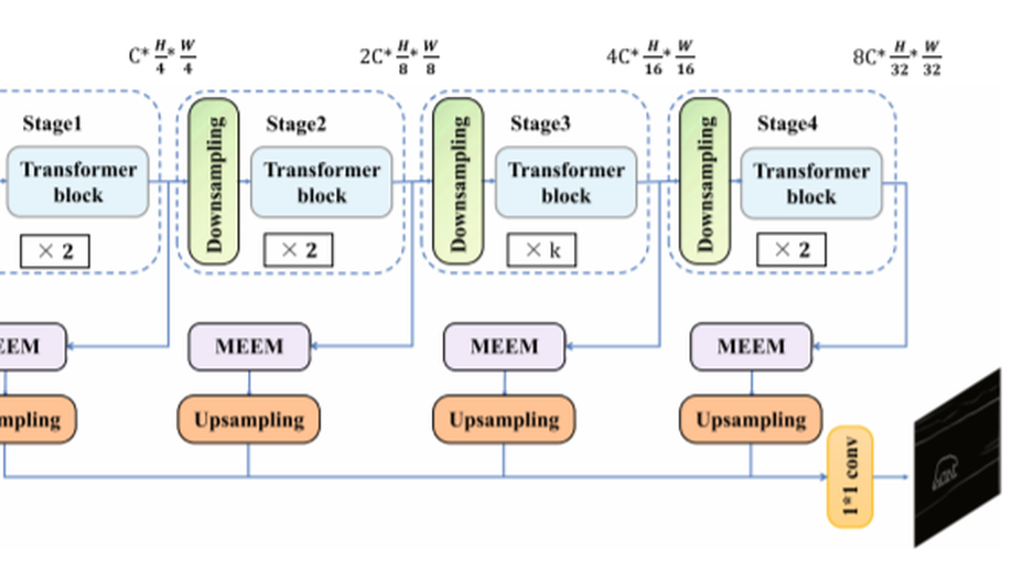 End-to-end edge detection via improved transformer model.