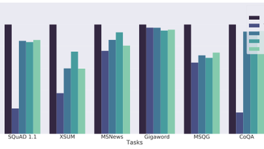 GLGE A New General Language Generation Evaluation Benchmark