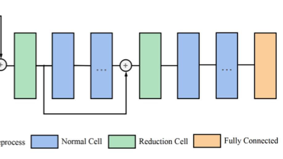 Heart-Darts: Classification of Heartbeats Using Differentiable Architecture Search.