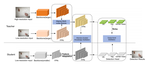 Knowledge Distillation Method for Surface Defect Detection.