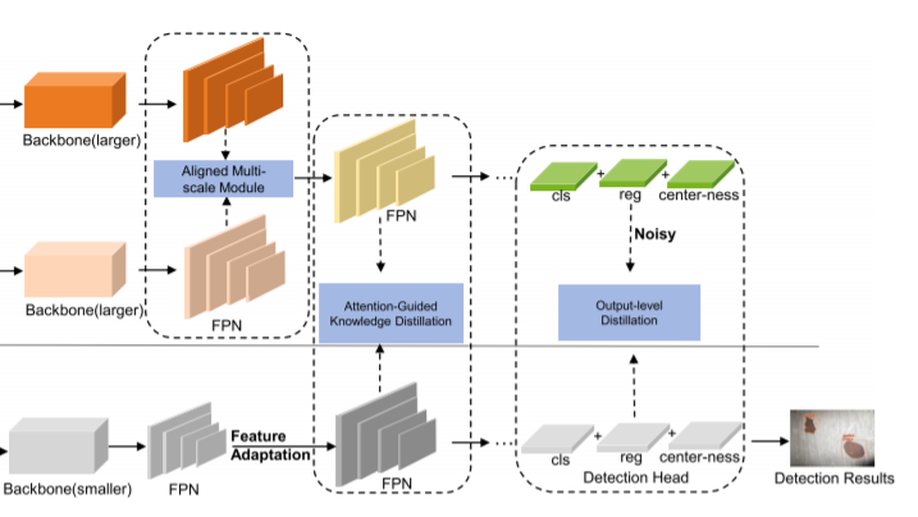 Knowledge Distillation Method for Surface Defect Detection.