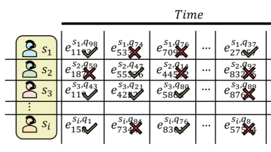 LANA: Towards Personalized Deep Knowledge Tracing Through Distinguishable Interactive Sequences.