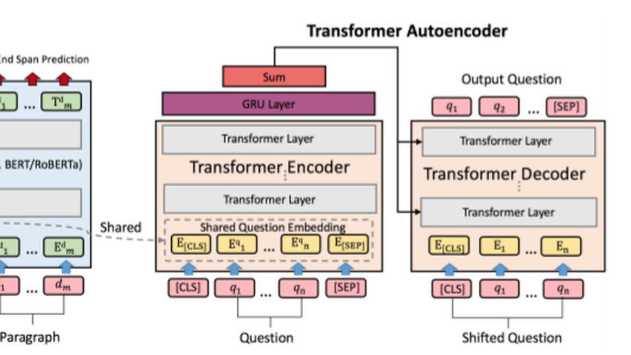 Tell Me How to Ask Again: Question Data Augmentation with Controllable Rewriting in Continuous Space.