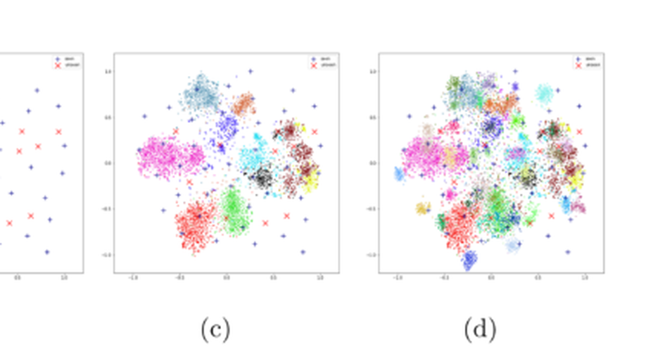 SAN Sampling Adversarial Networks for Zero-Shot Learning.