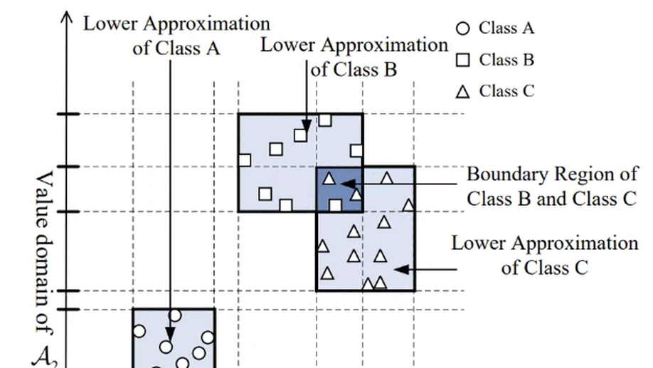 Spark Rough Hypercuboid Approach for Scalable Feature Selection.