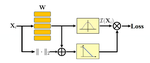 XAI Beyond Classification: Interpretable Neural Clustering.