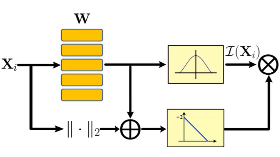 XAI Beyond Classification: Interpretable Neural Clustering.